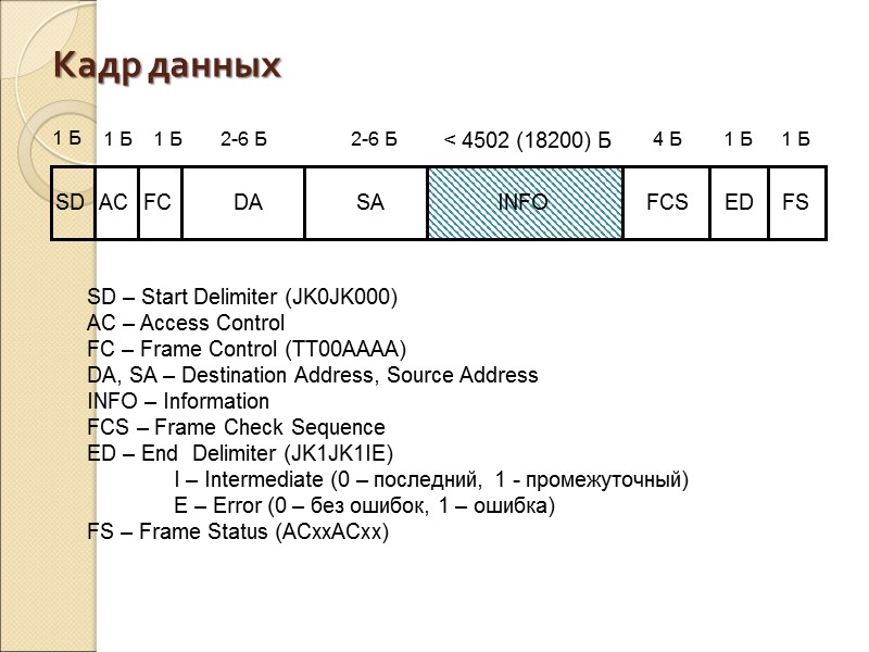 1 Б SD AC FC 1 Б 1 Б DA SA INFO FCS ED